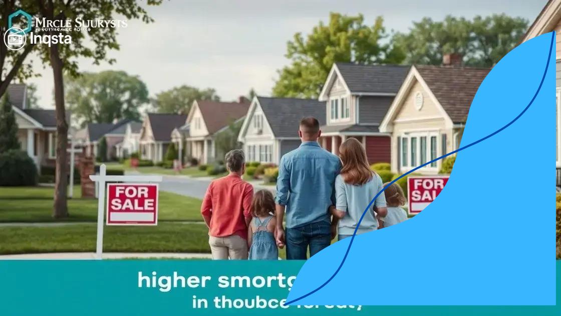 Impact of a 4.48% yield on the housing market